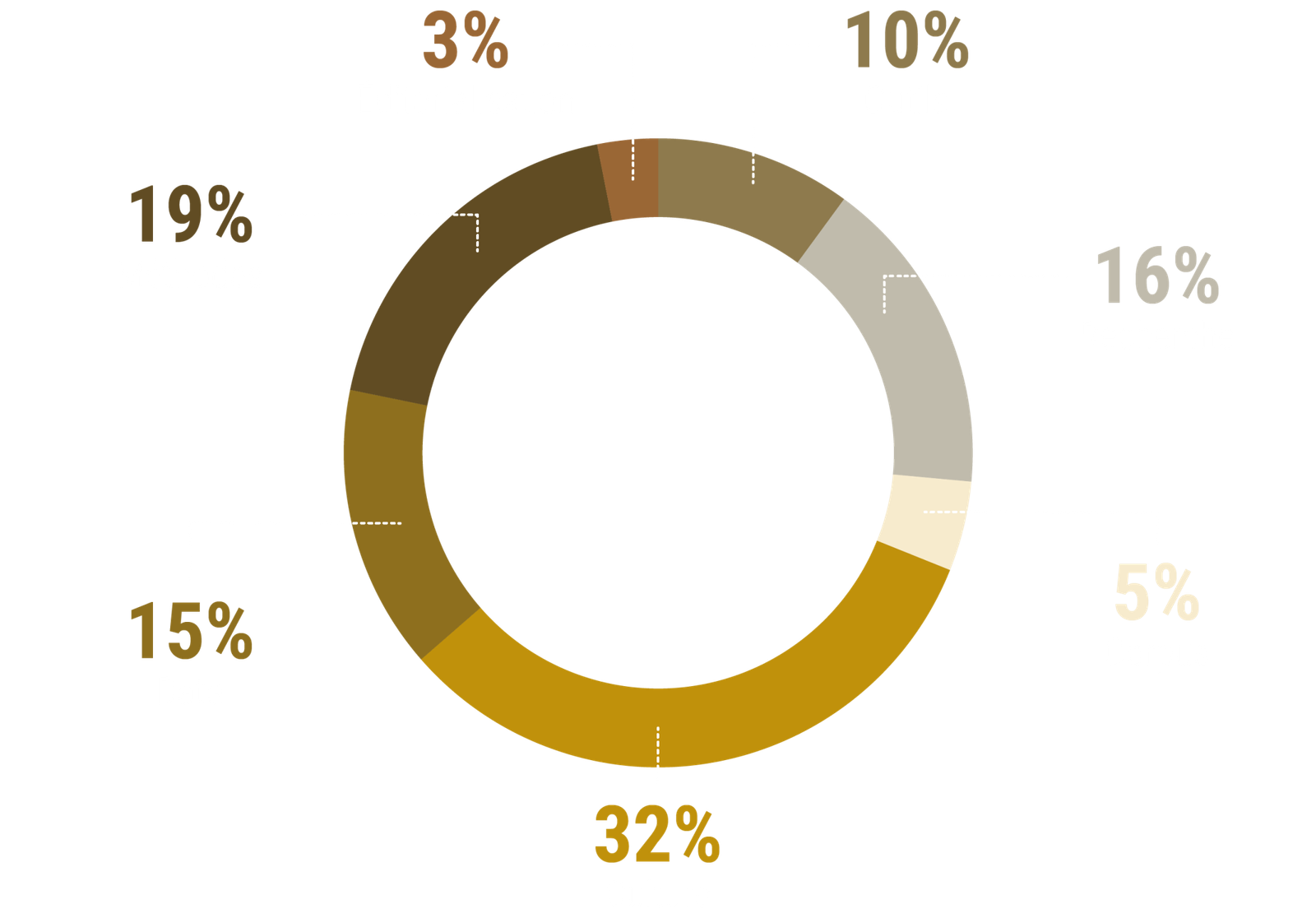 Axes globales des formations des humanités digitales en bac +5